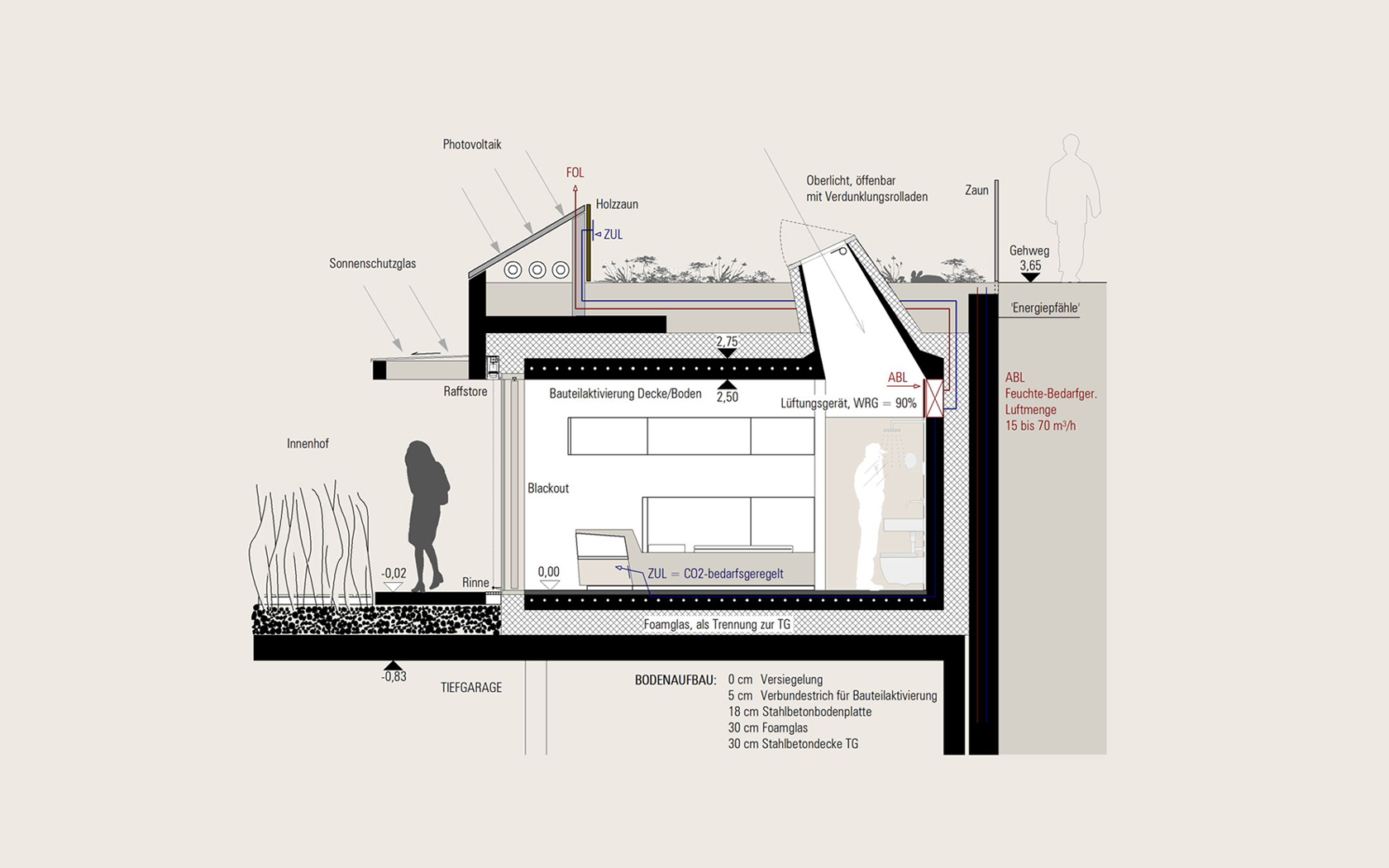06Gaesteplushaus by studio lot.jpg